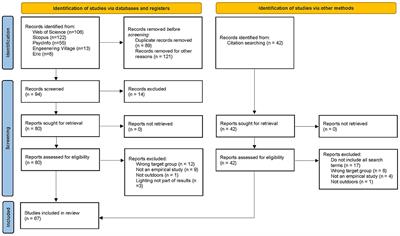 Children's independent mobility during dark hours: a scoping review